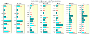 Umfrage-Auswertung: Wie hoch läßt sich Coffee Lake in der Praxis übertakten?